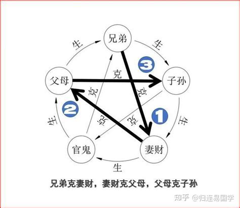 六亲相克|小六壬入门之六亲关系、六亲代表什么和五星基本含义